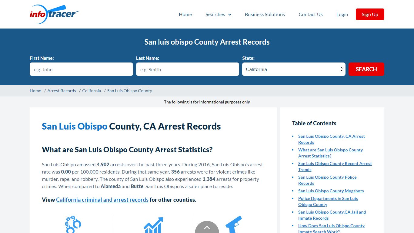 San Luis Obispo, CA Arrests, Mugshots & Jail Records - InfoTracer